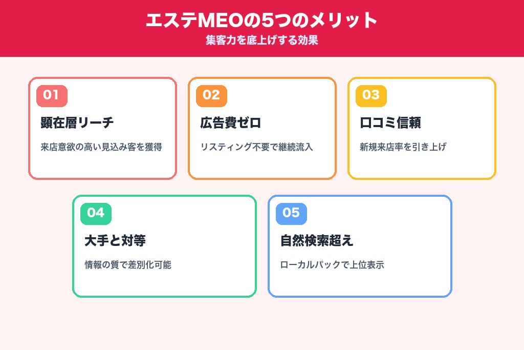 第2章 集客力を底上げするエステMEOの5つのメリット