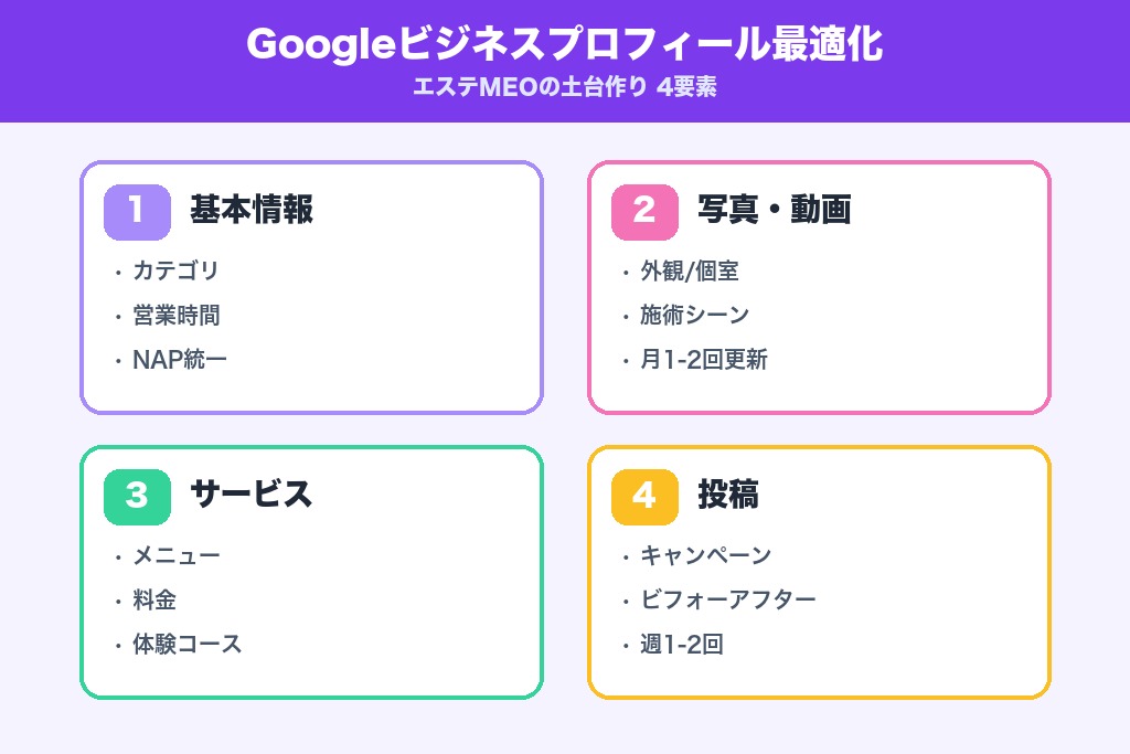 第5章 Googleビジネスプロフィール最適化｜エステMEOの土台作り