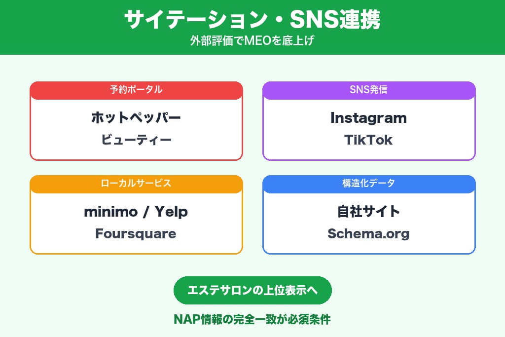 第7章 サイテーション・SNS連携で広げるエステMEO応用施策