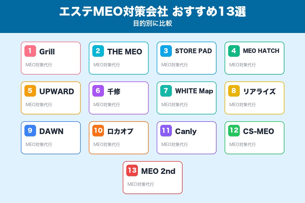 第9章 エステサロン向けMEO対策会社のおすすめ13選｜目的別に比較