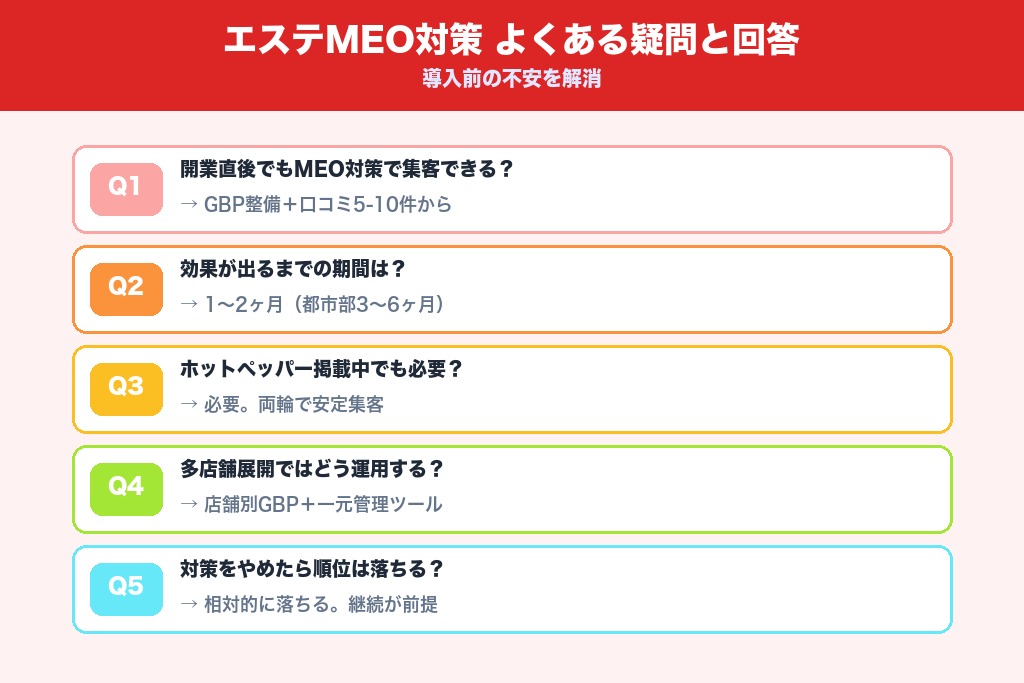 第11章 エステMEO対策でよくある疑問と回答