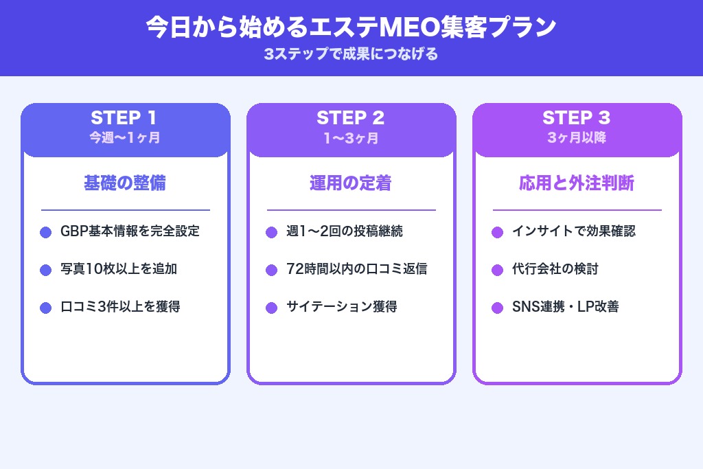 第12章 今日から始めるエステサロンMEO集客のアクションプラン