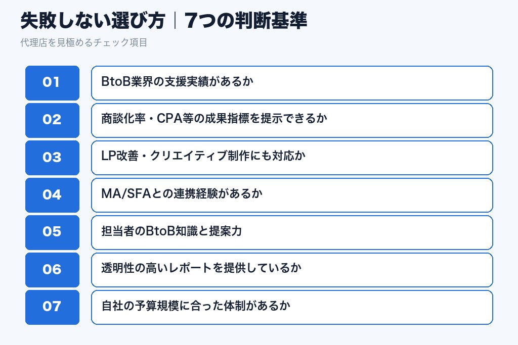 第7章 失敗しない選び方|BtoB広告代理店を見極める7つの判断基準