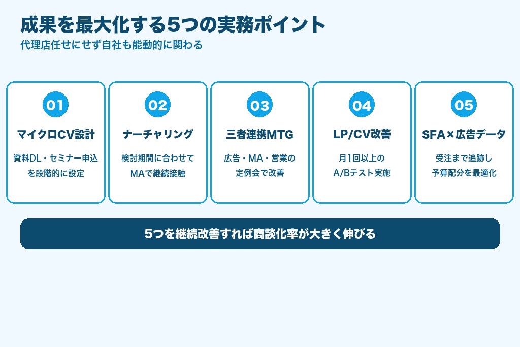 第9章 成果を最大化する5つのコツ|BtoBの広告運用で押さえる実務ポイント