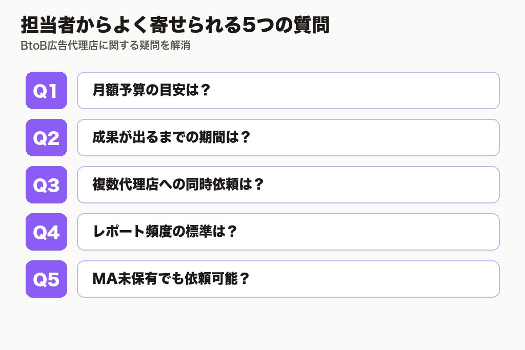 第10章 担当者からよく寄せられる5つの質問|BtoB広告代理店の疑問を解消