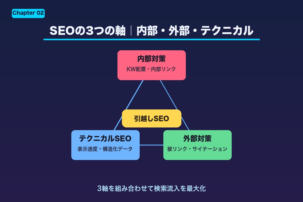 第2章 ローカルキーワードで勝つ｜引越しSEOの基本的な考え方と全体像