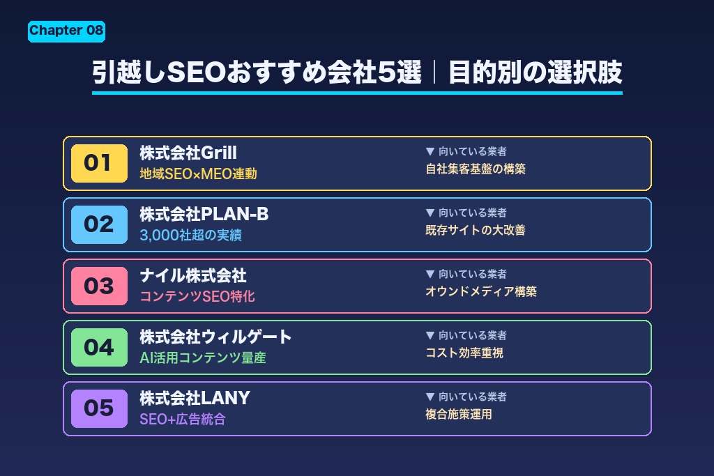 第8章 引越しSEOに強いおすすめ会社5選｜目的別に比較