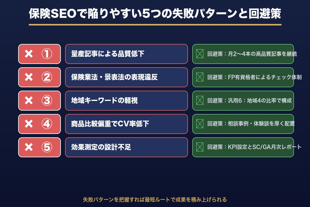 第7章 保険SEOで陥りやすい5つの失敗パターンと回避策