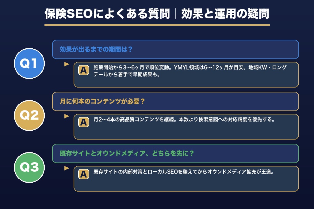 第10章 よくある質問と回答｜保険SEOの効果と運用設計