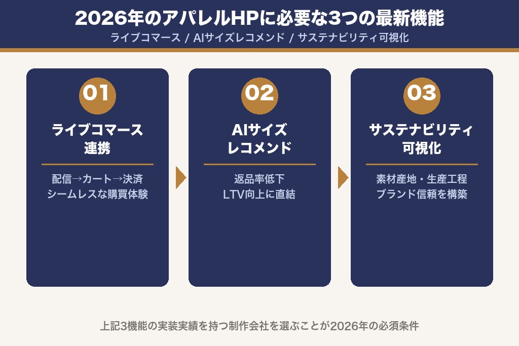 第2章 2026年のアパレルホームページに必要な3つの最新機能
