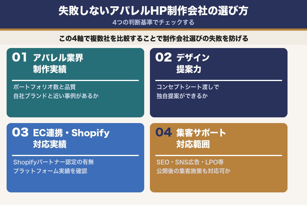 第3章 失敗しないアパレルホームページ制作会社の選び方｜4つの判断基準