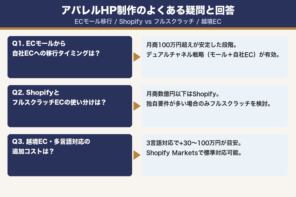 第7章 アパレルホームページ制作でよくある疑問と回答