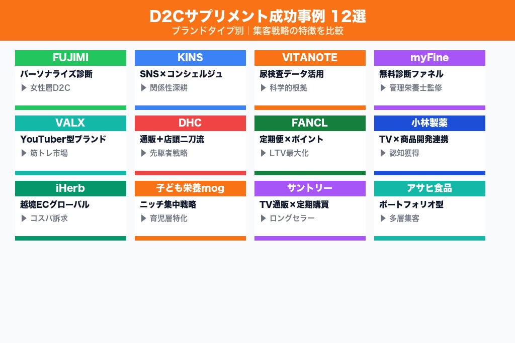 第4章 D2Cブランドに学ぶサプリメント集客の成功事例12選