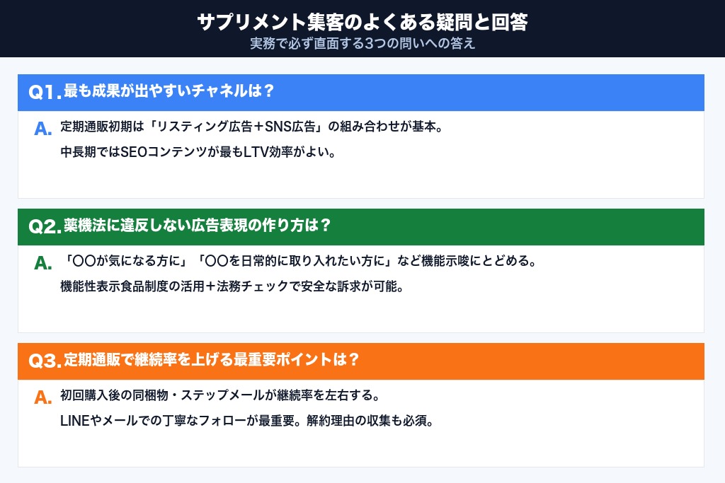 第9章 サプリメント集客にありがちな誤解と疑問への回答