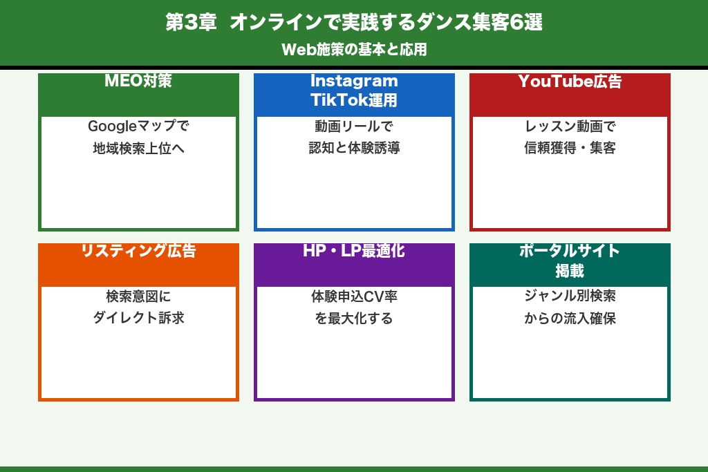 第3章 オンラインで実践するダンススクール集客方法6選|Web施策の基本と応用