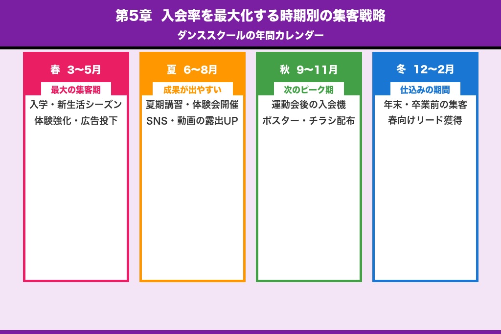 第5章 入会率を最大化する時期別の集客戦略|ダンススクールの年間カレンダー