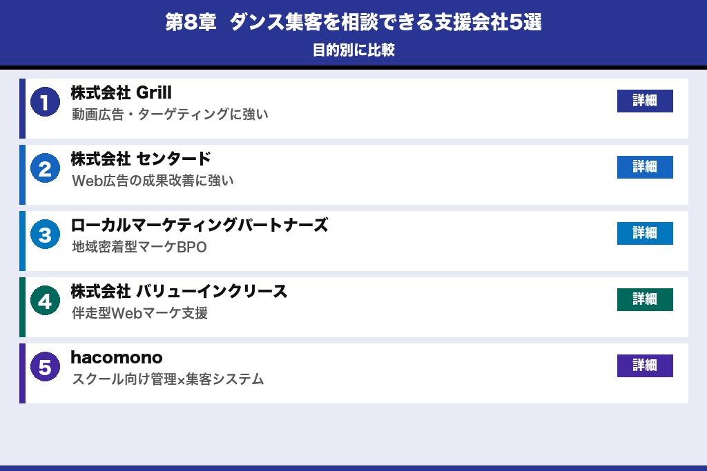 第8章 ダンススクールの集客を相談できる支援会社5選|目的別に比較