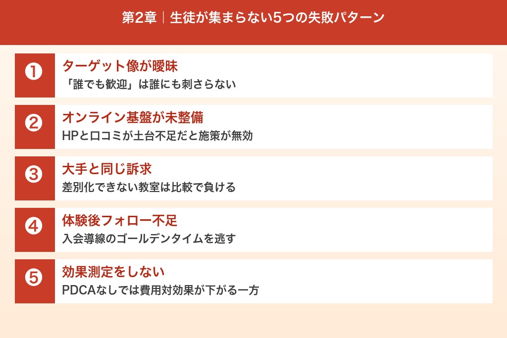 第2章 生徒が集まらない原因はここ｜英会話教室の集客5つの失敗パターン