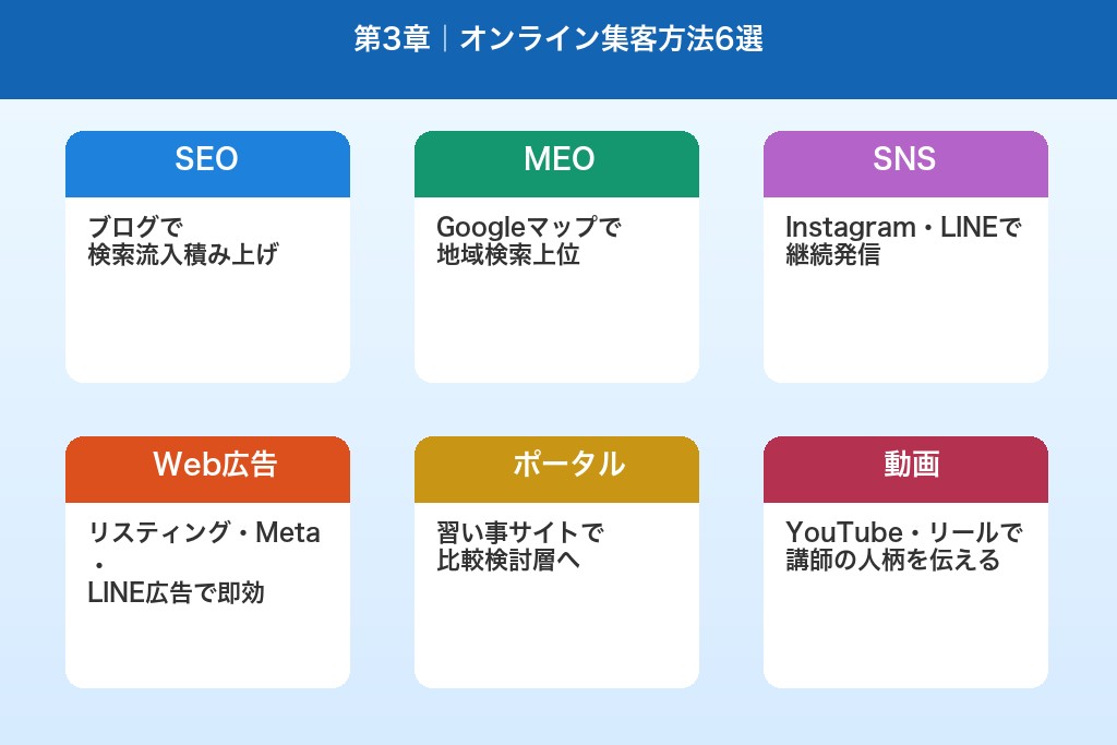 第3章 オンラインで実践する英会話教室の集客方法6選｜Web施策の基本と応用