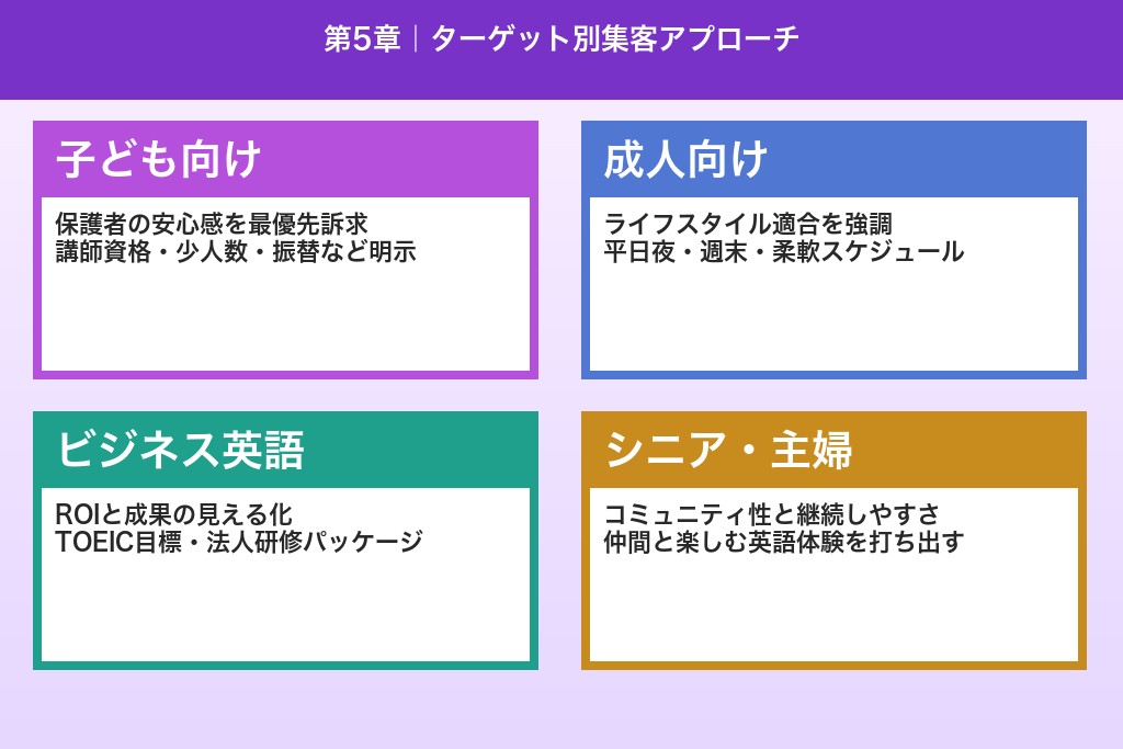 第5章 ターゲット別の英会話教室集客アプローチ｜子ども・成人・ビジネスパーソン
