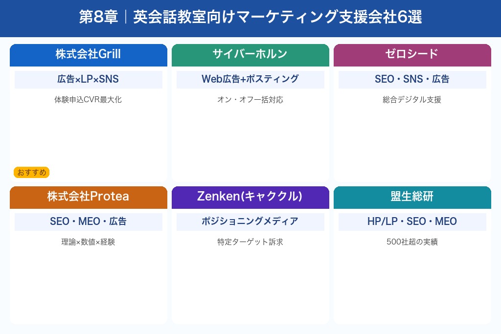 第8章 集客のプロに相談する選択肢｜英会話教室向けマーケティング支援会社6選