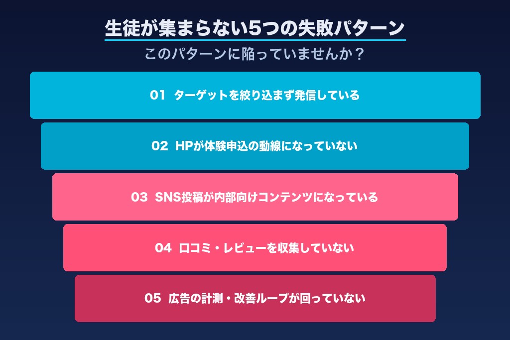 第2章 生徒が集まらない5つの失敗パターン｜プログラミング教室の集客で陥りやすい落とし穴