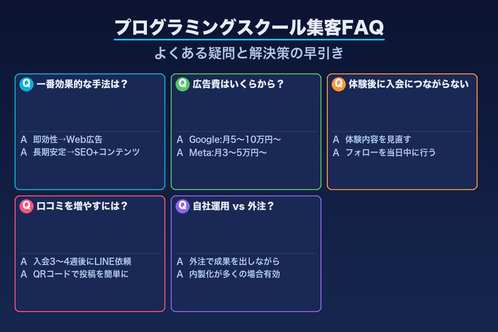 第9章 初心者からよく寄せられるプログラミングスクール集客の疑問と解決策