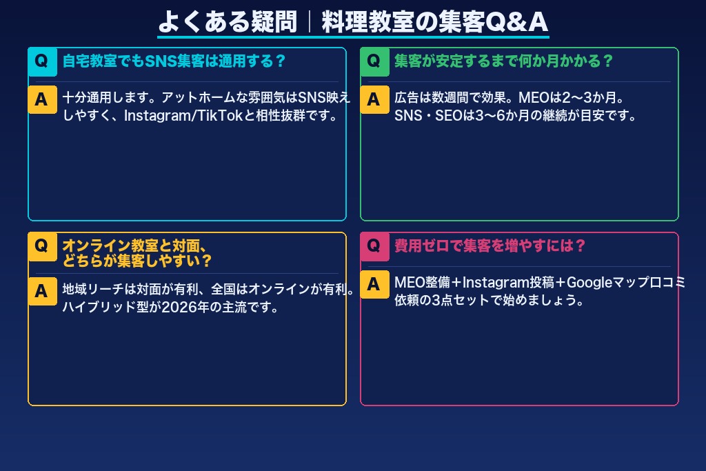 第9章 ありがちな疑問に答える料理教室の集客Q&A