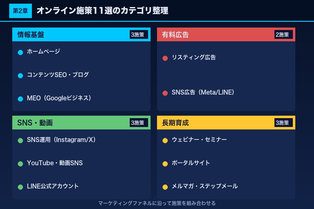 第2章 FP集客で押さえておくべきオンライン施策11選