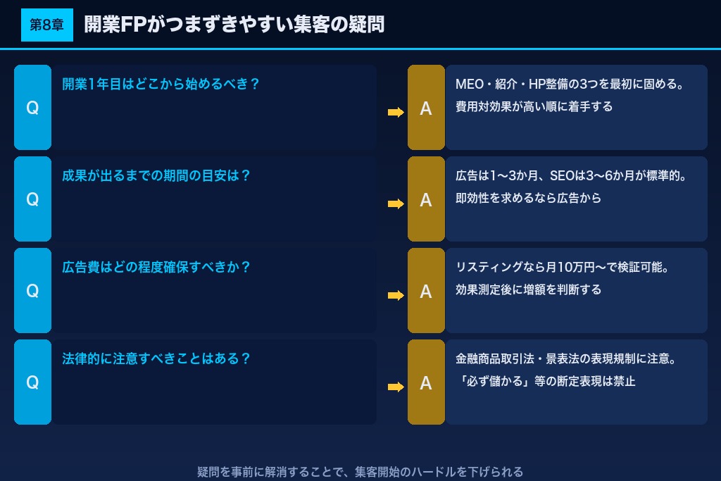 第8章 開業期FPがつまずきやすい集客の疑問と注意点