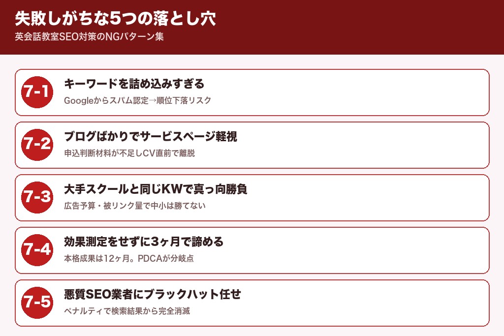 第7章 失敗しがちな5つの落とし穴｜英会話教室SEO対策のNGパターン集