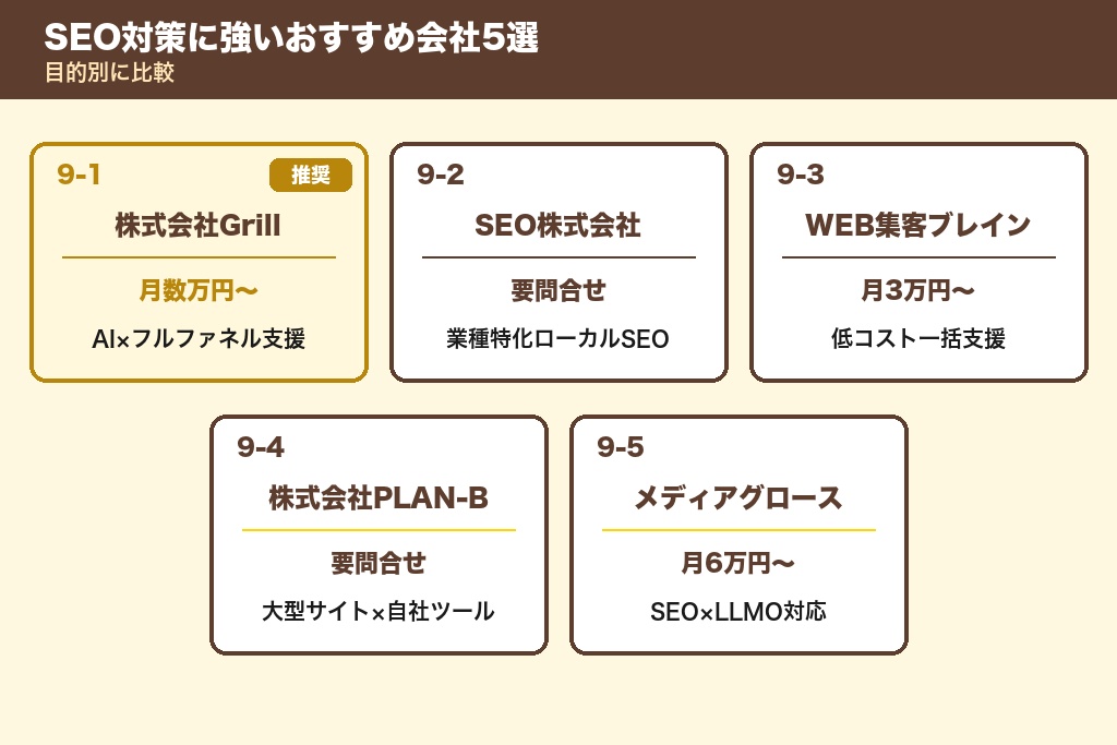 第9章 英会話教室のSEO対策に強いおすすめ会社5選｜目的別に比較