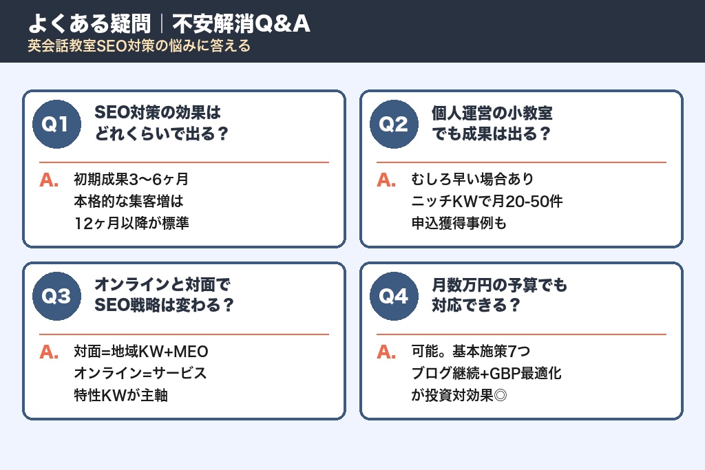 第10章 よくある疑問｜英会話教室SEO対策の不安解消Q&A