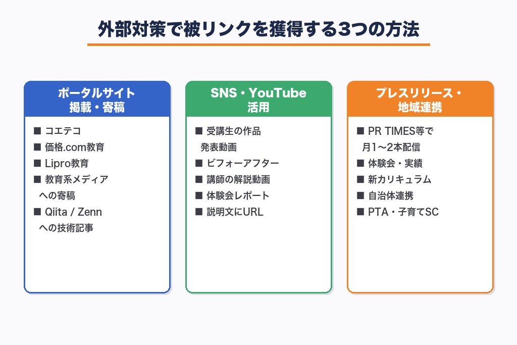 外部対策｜被リンク・サイテーションを健全に獲得する手法