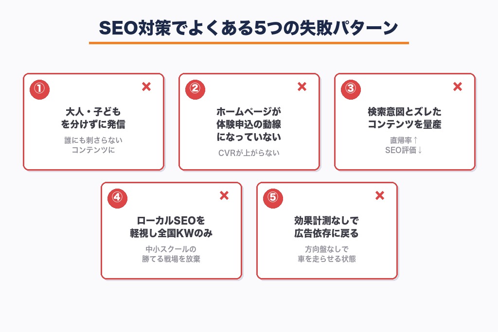 プログラミングスクールSEOで失敗する5つのパターンと回避策