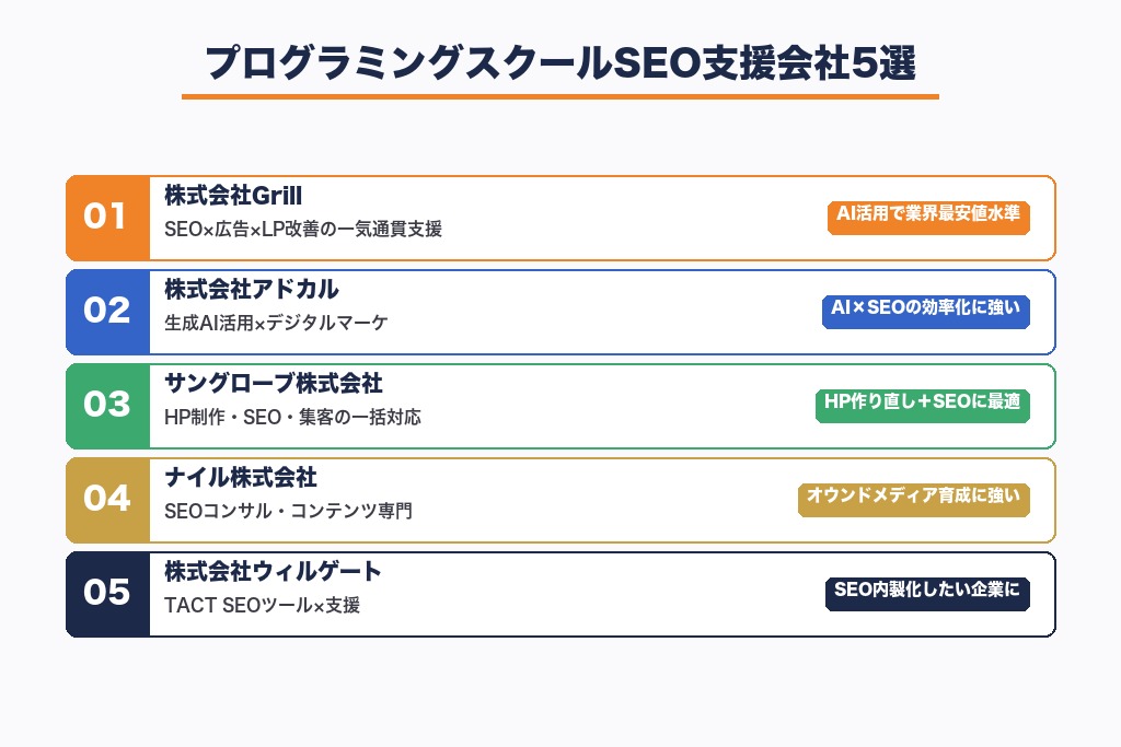 プログラミングスクールのSEO支援に強いおすすめ会社5選