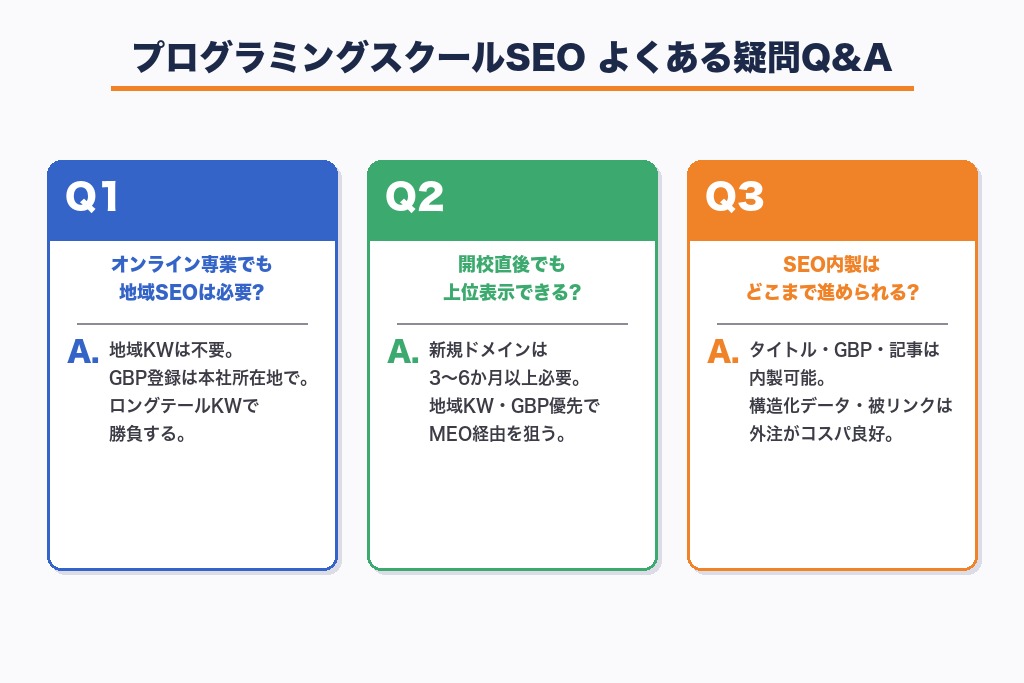 SEO担当者がよく受けるプログラミング教室の疑問