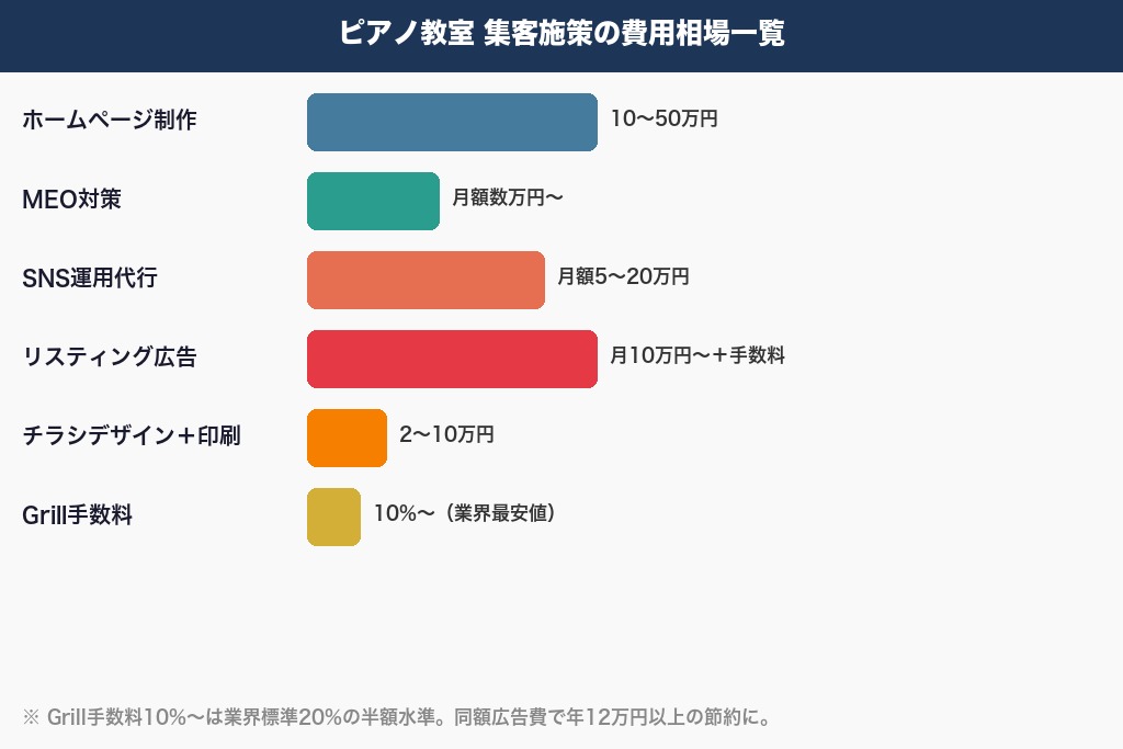 第9章 自教室運用vs外注の判断基準とピアノ教室集客の費用相場