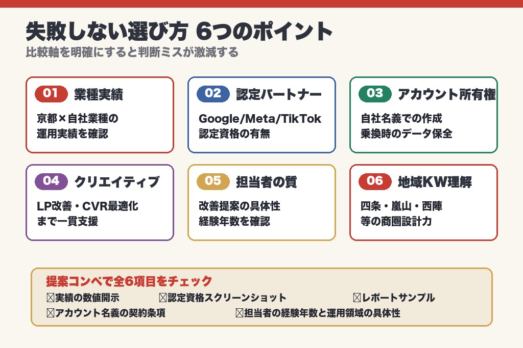 第6章 失敗しない選び方|京都の広告代理店を比較する6つのポイント