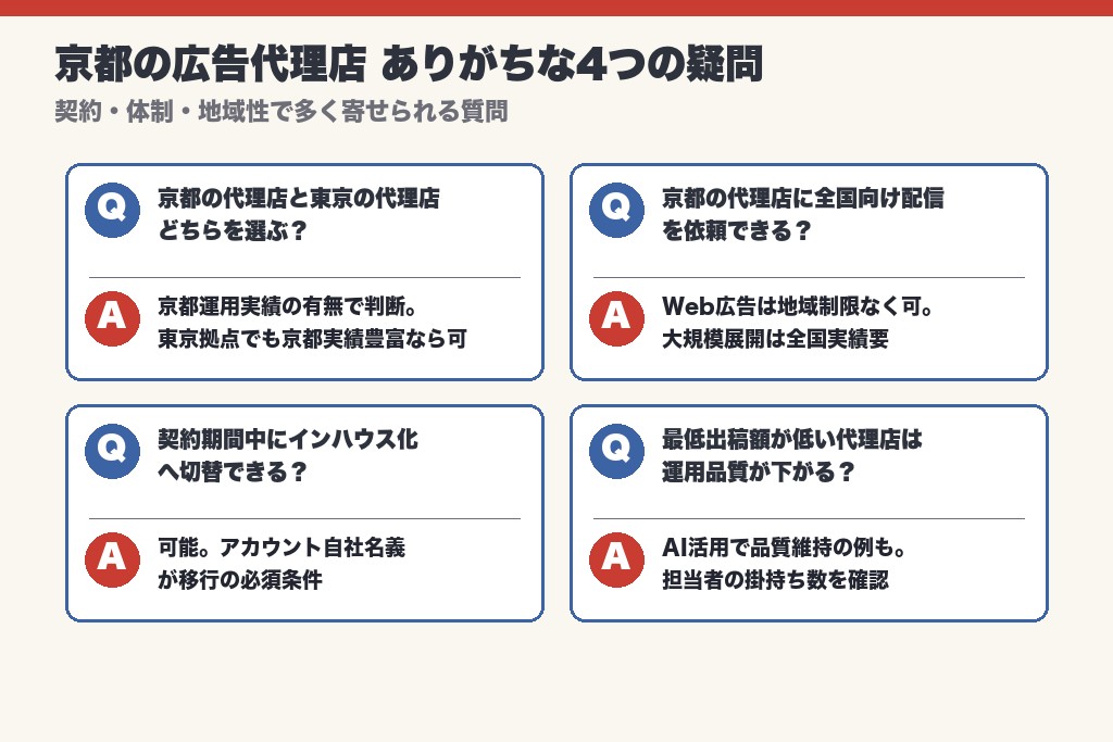 第8章 契約・体制・地域性で多い疑問|京都の広告代理店にありがちな質問4つ