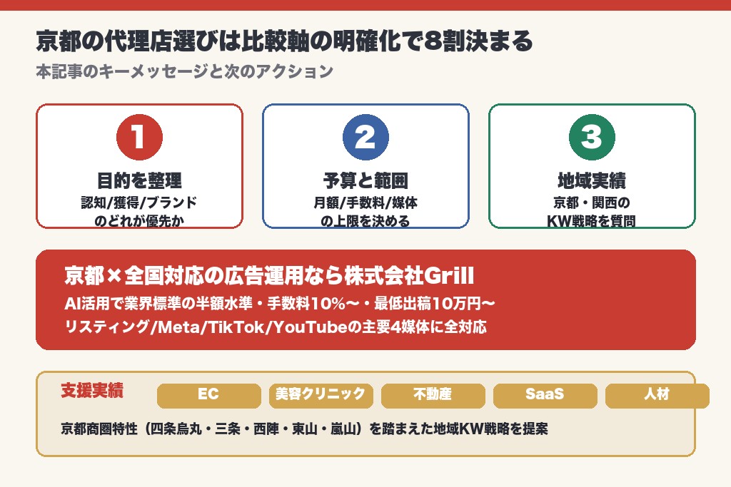 第9章 京都の広告代理店選びは「比較軸の明確化」で8割決まる
