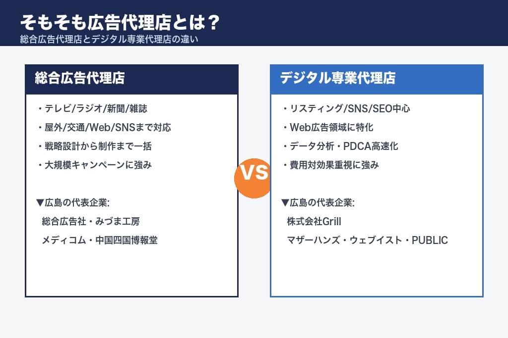 第2章 そもそも広告代理店とは?広島で知っておくべき基礎知識