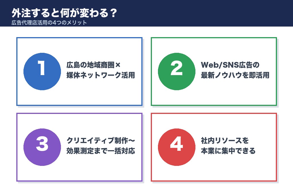 第3章 外注すると何が変わる?広告代理店活用の4つのメリット