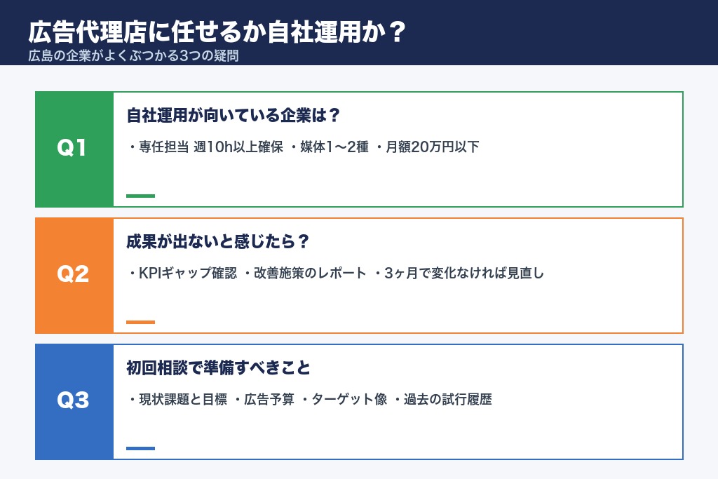 第7章 広告代理店に任せるか自社運用か?広島の企業がよくぶつかる疑問