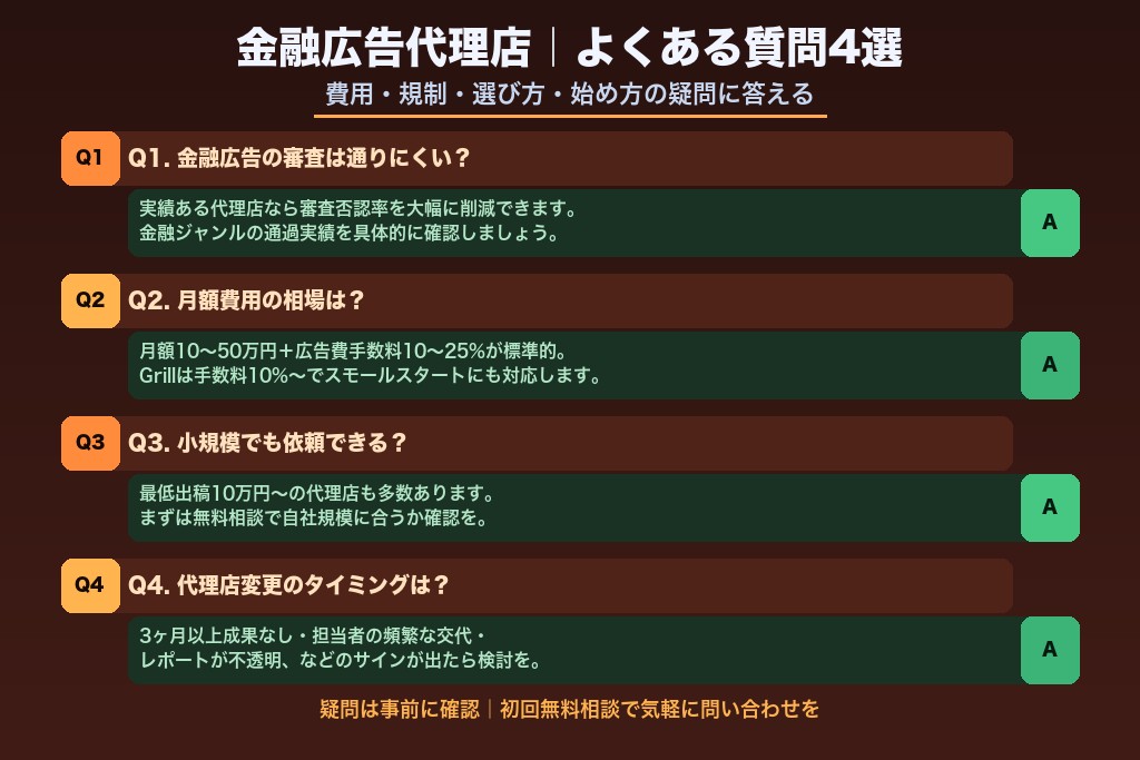 第9章 金融広告代理店の活用でよくある疑問と回答