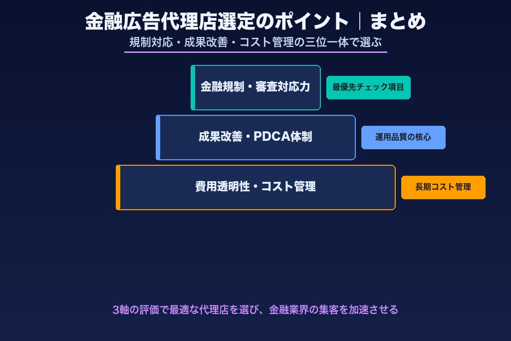 第10章 金融業界の集客成功に向けた広告代理店選定のポイント