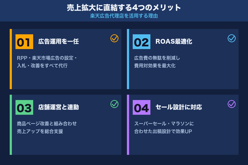第2章 売上拡大に直結する楽天広告代理店利用の4つのメリット