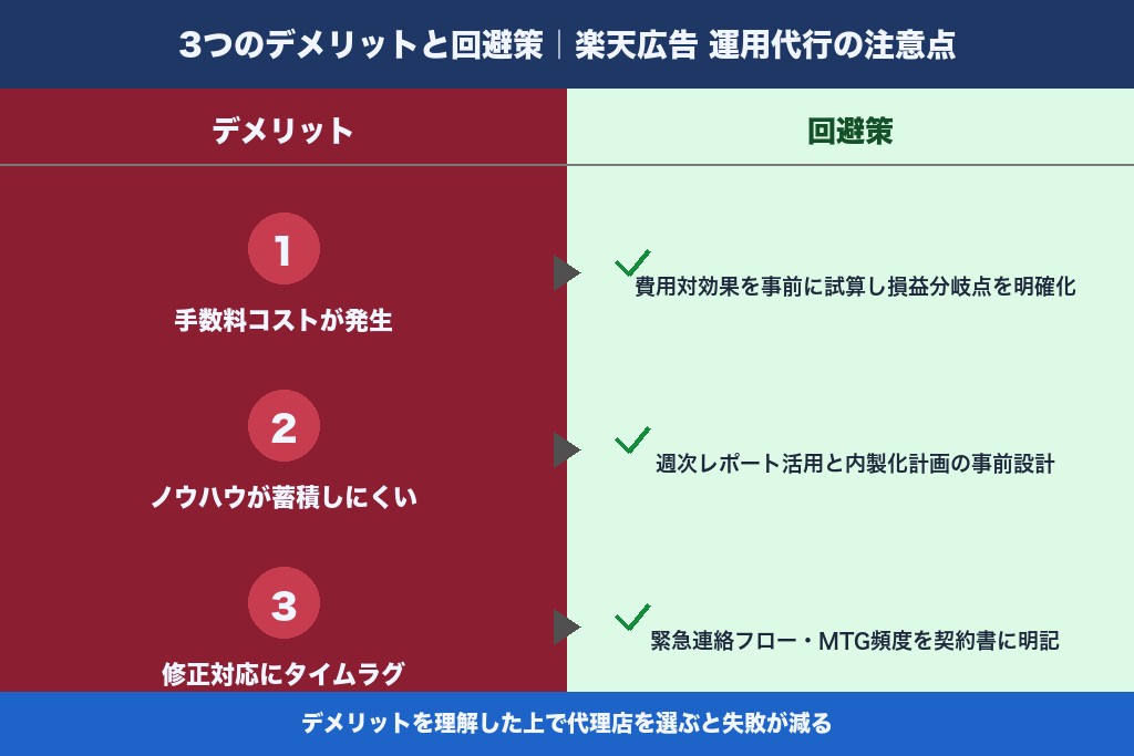 第3章 楽天広告の運用代行で注意すべき3つのデメリットと回避策