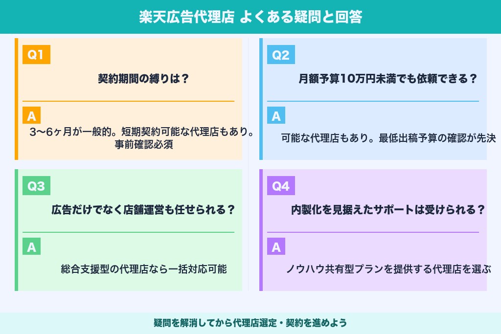 第9章 楽天広告代理店にありがちな疑問と回答