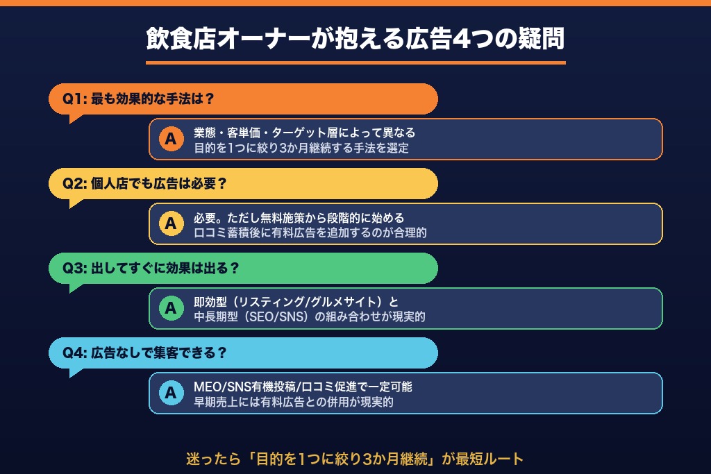 第9章 飲食店の広告に関するよくある疑問